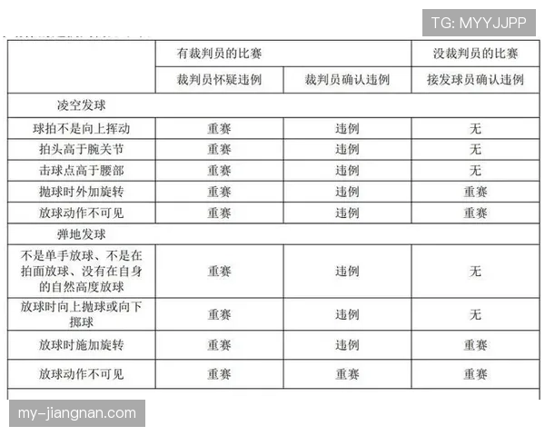 比赛重赛规则解析及裁判判罚执行标准详细说明