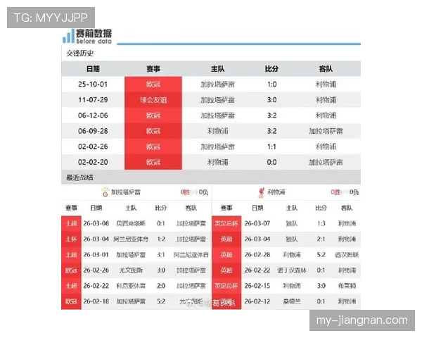 利物浦客场表现成近期赛程关键考验，进入欧冠四强后联赛失分现象出现