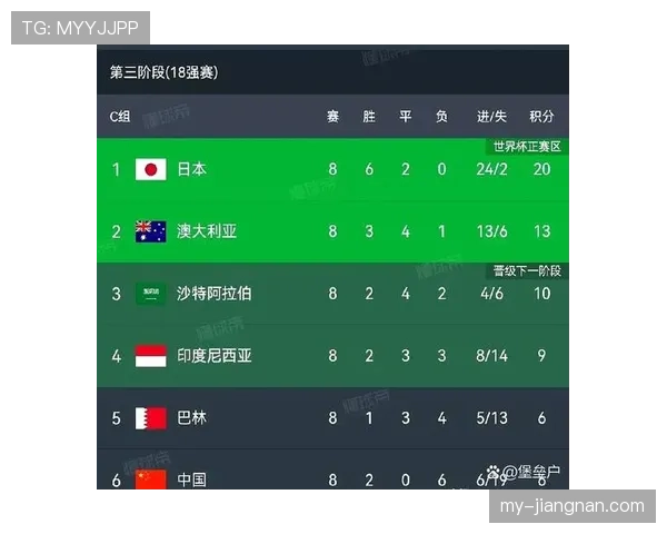 2026世界杯出线标准怎么定