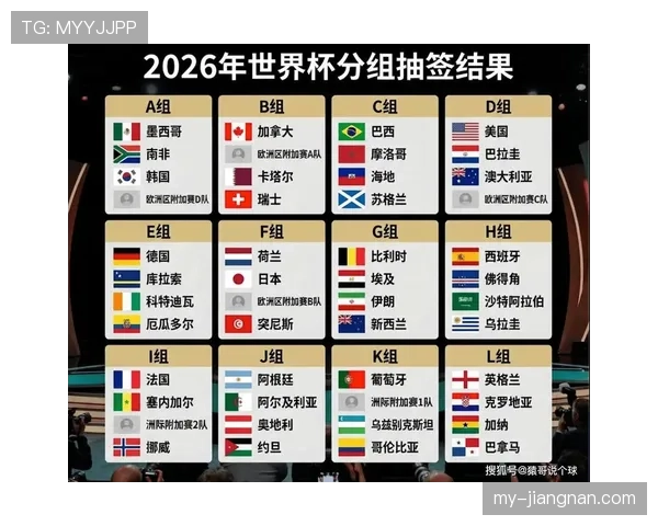 2026世界杯小组赛出局后还有机会晋级吗